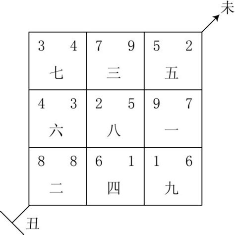 亥山巳向 八运|亥山巳向八运吉凶断 巳山亥向八大富贵格局